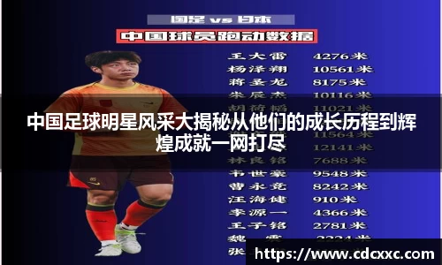 中国足球明星风采大揭秘从他们的成长历程到辉煌成就一网打尽