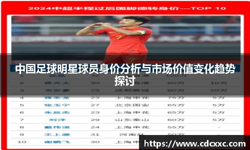 中国足球明星球员身价分析与市场价值变化趋势探讨